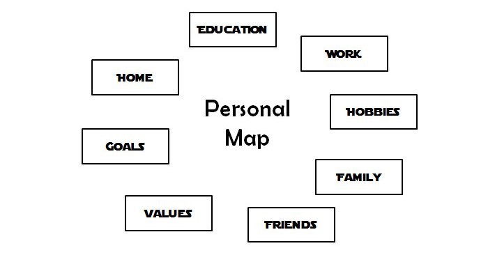 Personal Map 01